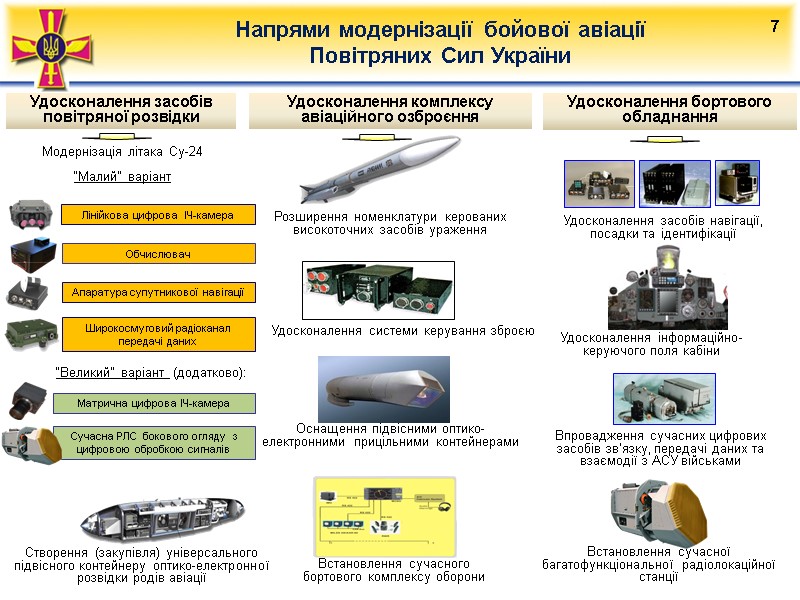 №7 Напрями модернізації бойової авіації  Повітряних Сил України  7 Удосконалення засобів повітряної